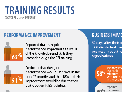 Training Results Flyer flyer infographic print training