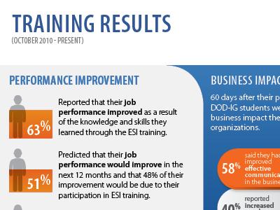 Training Results Flyer