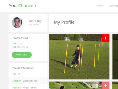 Yourchance