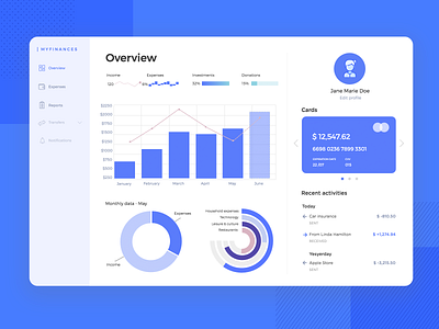 Personal finance web design with Charts UI kit charts dashboard justinmind ui ui design ui ux design ux ux desgin