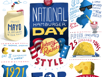 Johnny Rockets National Hamburger Day Infographic WIP hamburgers illustration infographic johnny rockets