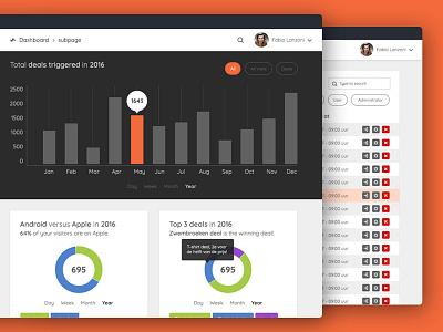 Myshapp Dashboard Design analytics cms dashboard interface statistics stats ui ux