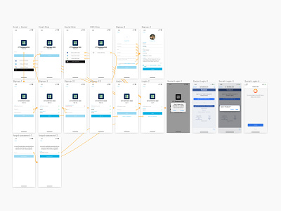 Socio Login and Signup Flow UX Improvement + SSO Login Logic