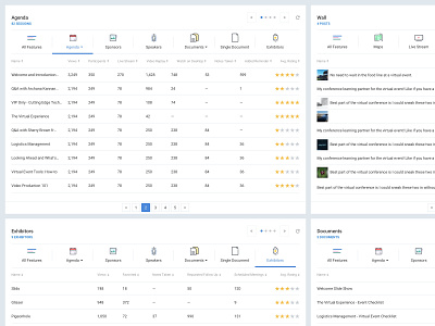 Socio Metrics Dashboard - Feature Based Comparison chart comparison dashboard data data visualization feature metrics