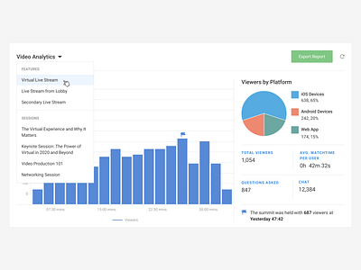 SOCIO Dashboard |  Video Analytics Chart