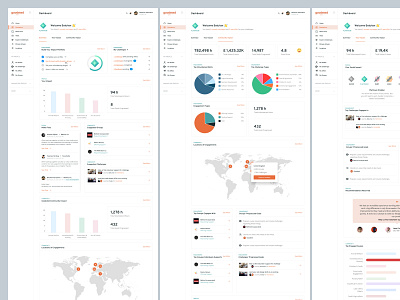 Dashboard Elements, Components, Charts application charts dashboard dashboard ui design elemenets interface mobile page product screen ui ux