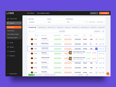 LabsOffice - Redesign - Omnichannel Retail Management Platform