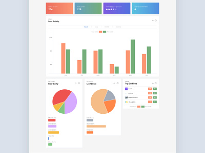 Data / Metrics Dashboard Design application dashboard data design interface metrics product ui ux
