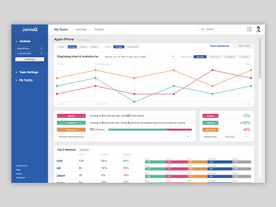 Daily UI #002 analytics data flat interface modular platform redesign ui ux