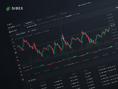 Sibex - Cryptocurrency Trading Application analytics bitcoin crypto cryptocurrency cryptocurrency exchange dark dashboard ethereum exchange finance financial trade trading ui ux