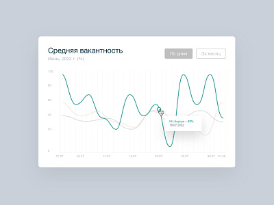 Dashboard — Graph Widget adobe xd dashboard data visualization design desktop flat infographics minimalistic ui ux web design