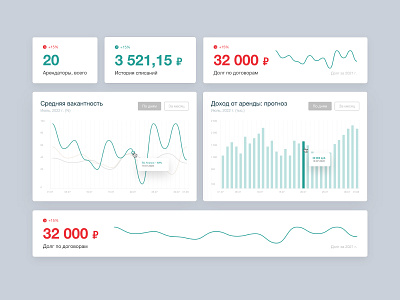 Dashboard — Data Widgets adobe xd dashboard data data visualization infographics minimalistic ui ux