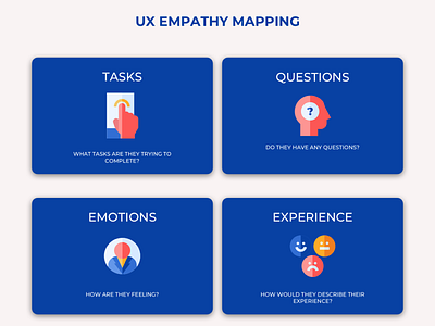 Empathy mapping ux workshop