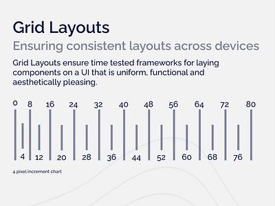Grid Layouts design graphic design grids ui ux