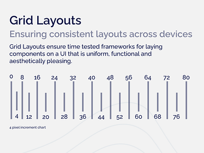 Grid Layouts