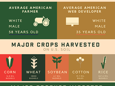 Small Farming Infographic