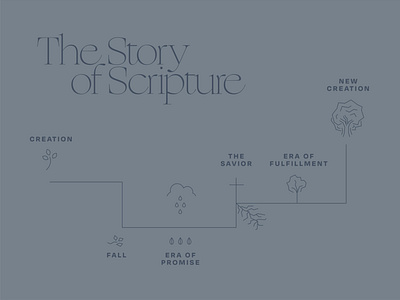 The Story of Scripture