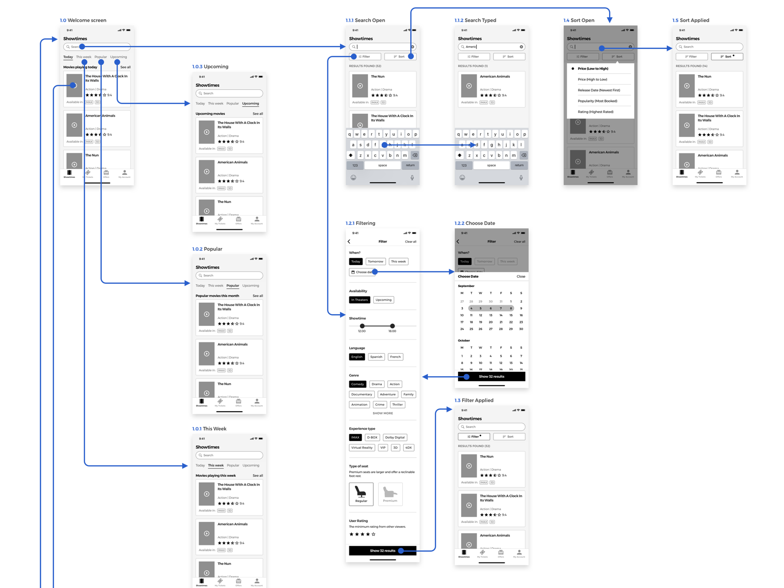 Movie App Flow Charts And User Flow By Dani Lucaci On Dribbble