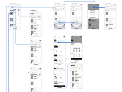 Movie App Flow Charts and User Flow