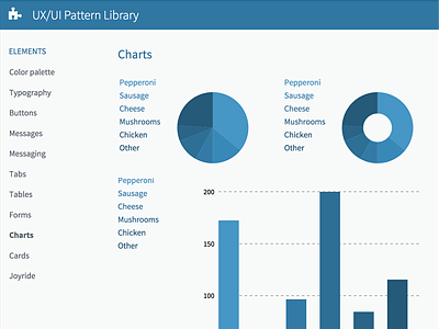 UX UI Pattern Library (Charts) application charts library pattern shopatron ui ux
