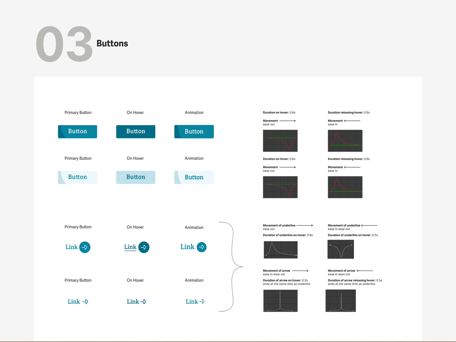 Design System Button Animations animation branding button design design design system hover animation ui website design