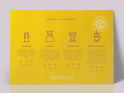 Travesía Café Poster graphic design guadalajara icons yellow zinegraph