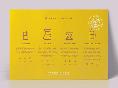 Travesía Café Poster