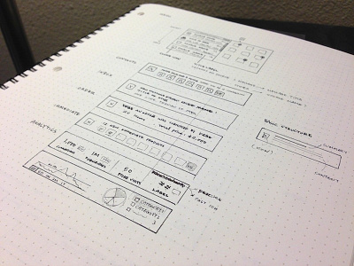 Process Sketches flow process sketch wireframe