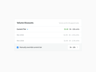 Internal Volume Discounts Tool admin dashboard discount hierarchy internal tool tier ui ux