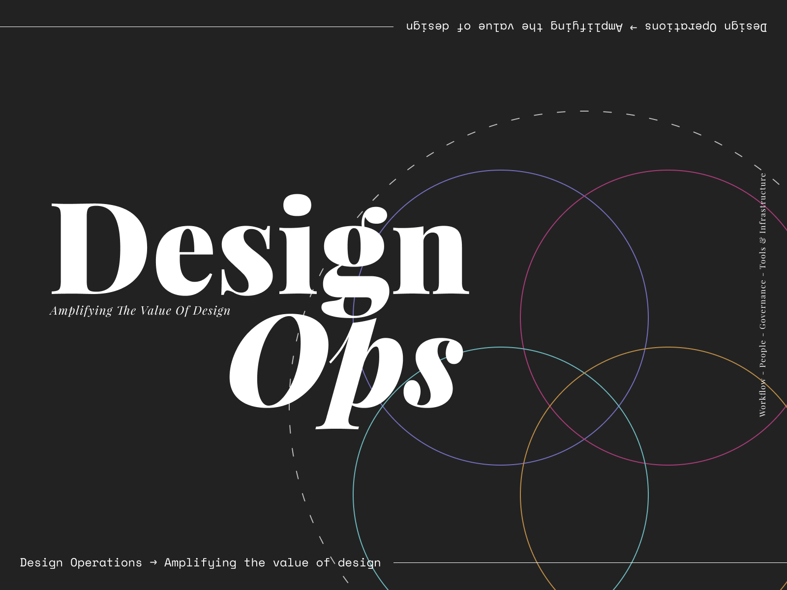 Design Ops by Corey Lee on Dribbble