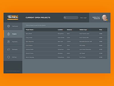 Dashboard UI Project dark dashboard grey orange ui user interface