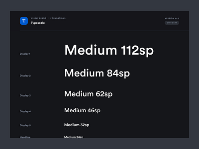Typeface Foundations (Dark UI)