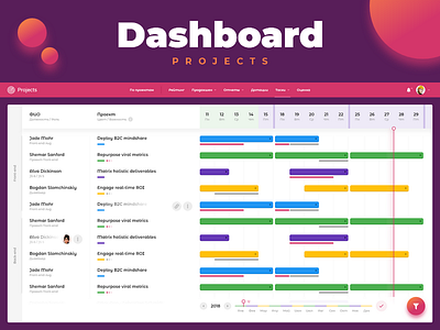 Projects app application calendar panel project statistics web xd