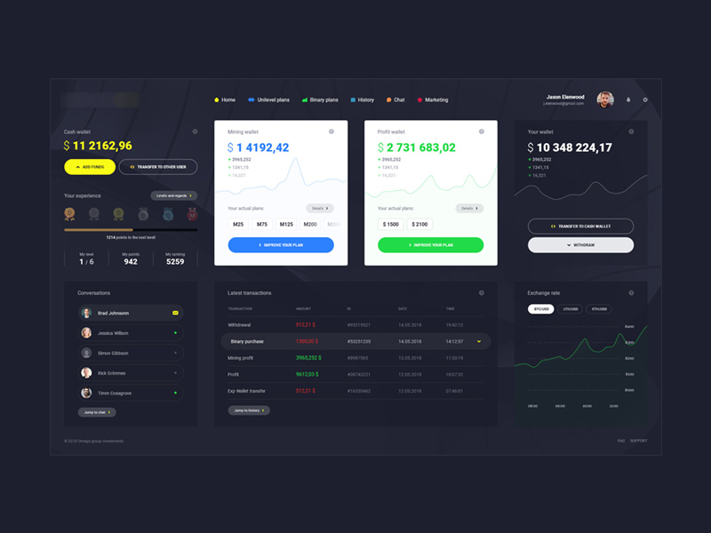 Browse Thousands Of Dark Dashboard Theme Images For Design Inspiration ...