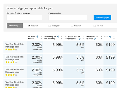 Responsive table with filters bank filter interface mortgage rating responsive table