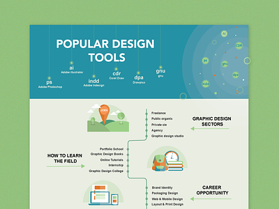 Infographic