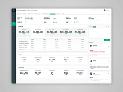 Credit Analysis Dashboard analysis bonds dashboard finance finance app fintech municipal bonds ui