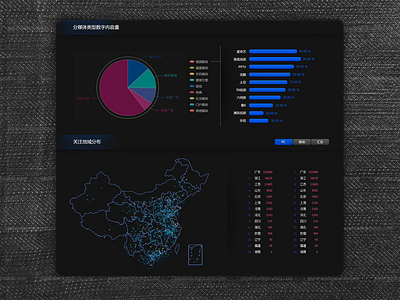 Data visualization bar chart data visualization map chart pie chart