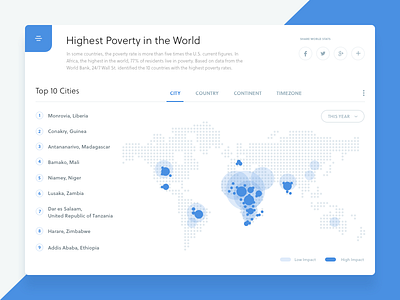World Statistics - Poverty change design difference flat mono poverty statistics ui world