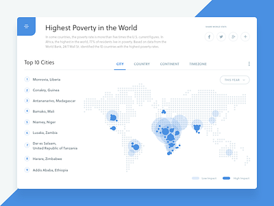 World Statistics - Poverty