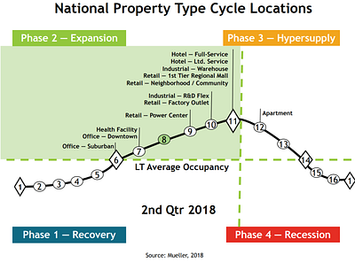 The Multifamily Housing Market: Are We Headed for Another Crash multifamily multifamily real estate