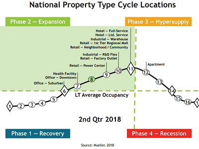 The Multifamily Housing Market: Are We Headed for Another Crash multifamily multifamily real estate