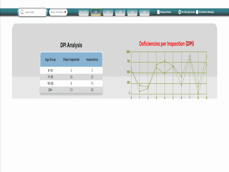 Clean and Intuitive App for Data Viewing & Reports