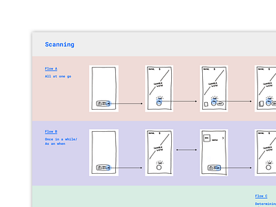 Document Scanning Explorations