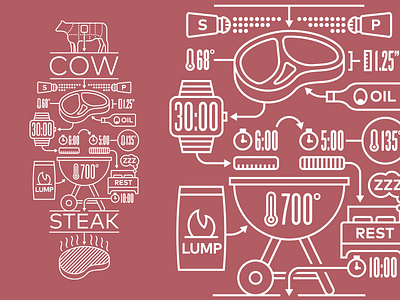 Steak Grilling Explained design geometric how to icons illustration infographic meat outline process steak