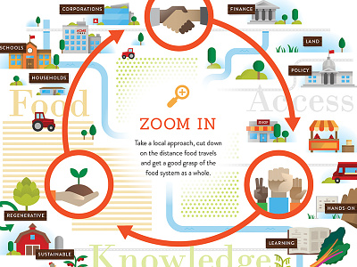 Pie Ranch Ecosystem geometric icons illustration infographic map