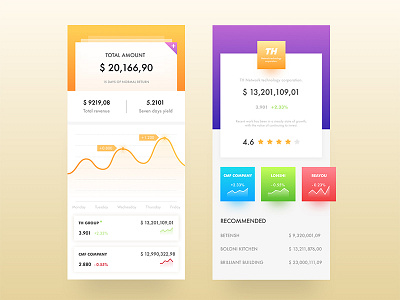 Financial app display ui，app，financial