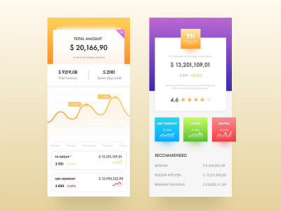 Financial app display