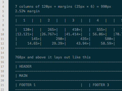 Grid design notes ascii css grid mathematics