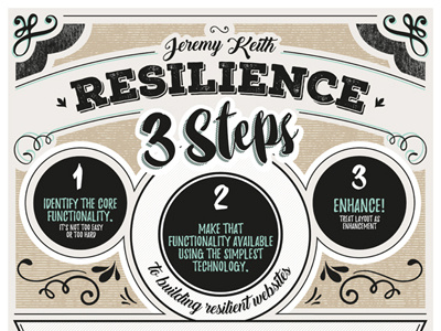 Resilience by Jeremy Keith conference poster typography